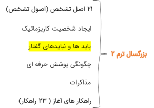 بایدها و نباید های گفتار