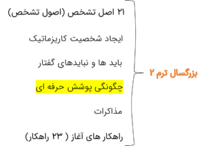 چگونگی پوشش حرفه ای