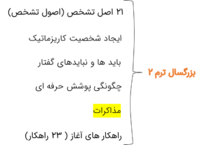 مذاکرات