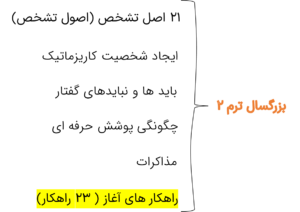 راهکارهای آغاز گفتگو